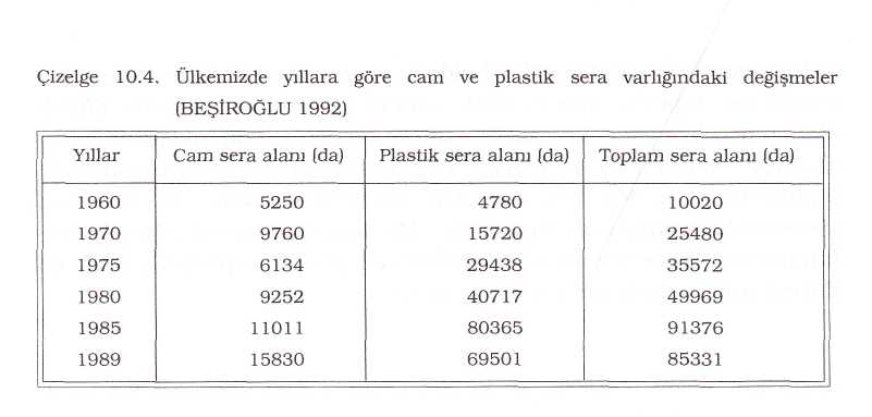 Gardensel arşivinden temsili görsel